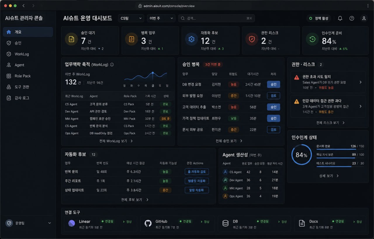 AI슈트 Foundation 관리자 콘솔: 승인 대기·초과 리스크·최근 WorkLog·어댑터 연결 상태를 한 화면에서 보여주는 다크모드 운영 대시보드
